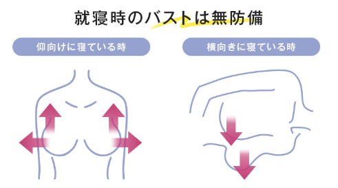 お相撲さんみたいな胸の形を良くする方法は 原因から改善策まで徹底解説 ナイトブラまにあ